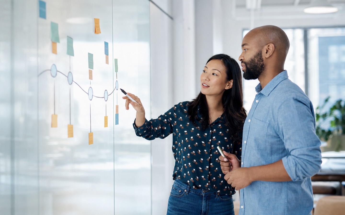 Advisors mapping a customer journey and campaign plan